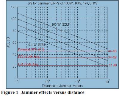 Прикрепленное изображение: gps_jam_signal.jpg